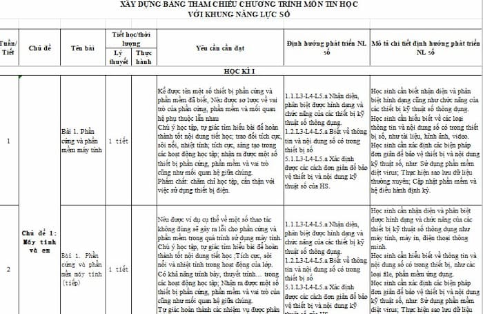 Bảng tham chiếu chương trình môn Tin học lớp 4 với khung năng lực số