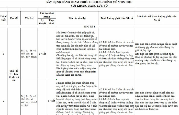 Bảng tham chiếu chương trình môn Tin học lớp 5 với khung năng lực số