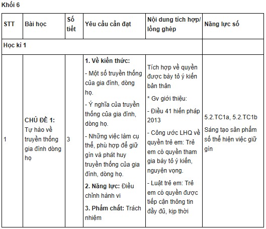 Kế hoạch tích hợp năng lực số, quyền con người môn GDCD 6 Chân trời sáng tạo