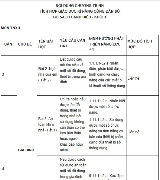 Địa chỉ tích hợp Công dân số môn TNXH 1 Cánh diều