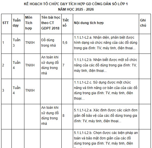 Địa chỉ tích hợp Công dân số môn TNXH 1 Kết nối tri thức