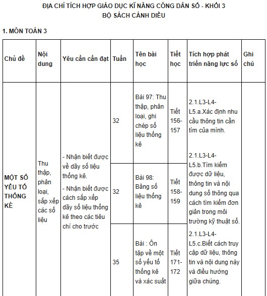 Địa chỉ tích hợp Công dân số lớp 3 sách Cánh diều