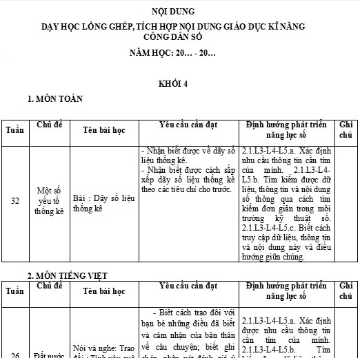 Địa chỉ lồng ghép, tích hợp Giáo dục kĩ năng Công dân số lớp 4 sách Cánh diều