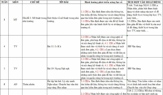 Kế hoạch tích hợp Năng lực số lớp 1 KNTT