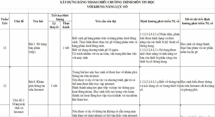 Bảng tham chiếu khung năng lực số chương trình Tin học 3 KNTT