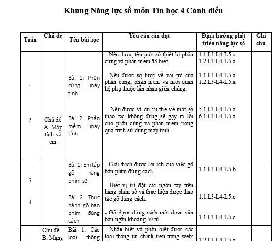 Bảng Năng lực số môn Tin học 4 sách Cánh Diều