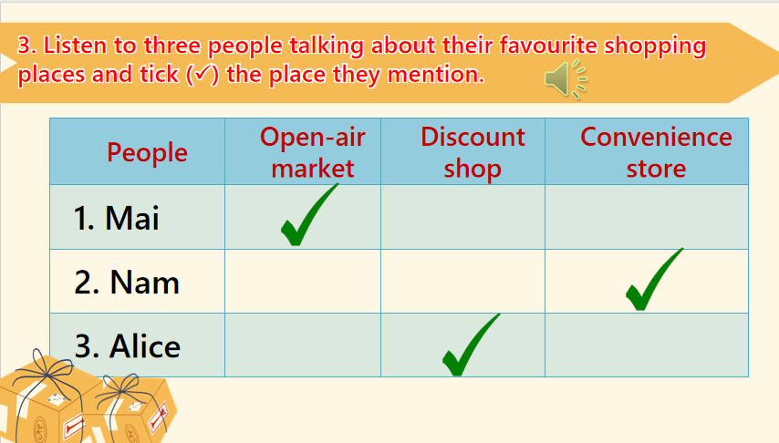 PowerPoint Tiếng Anh 8 Unit 8: Communication