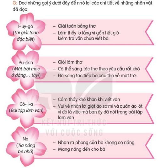 Giáo án Tiếng Việt 3 Bài 28 Viết đoạn văn ngắn nêu lí do em thích hay không thích một nhân vật trong câu chuyện em đã học