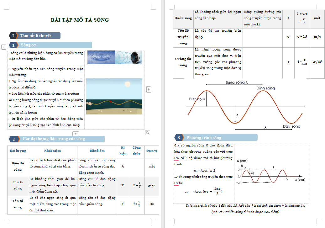 Các dạng bài tập về Mô tả sóng