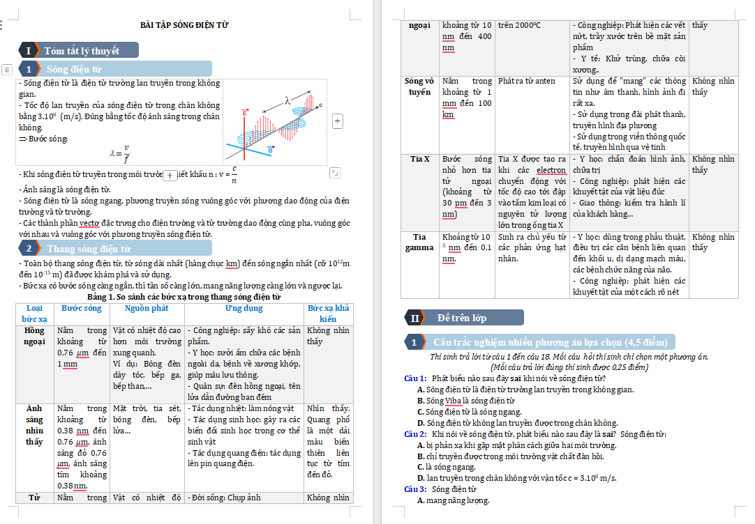 Bài tập về Sóng điện từ