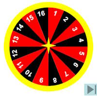 Trò chơi PowerPoint Vòng quay diệu kì