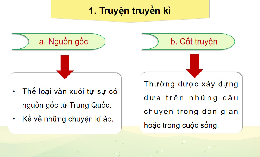 Chuyện người con gái Nam Xương
