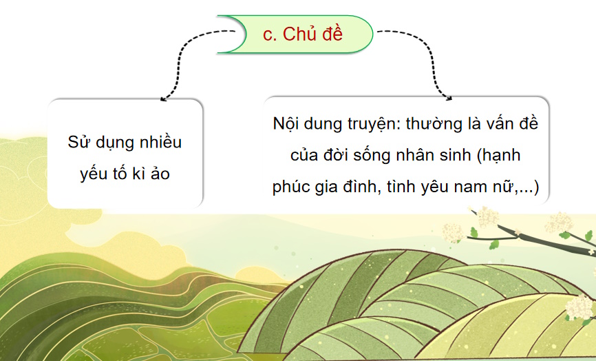 Chuyện người con gái Nam Xương