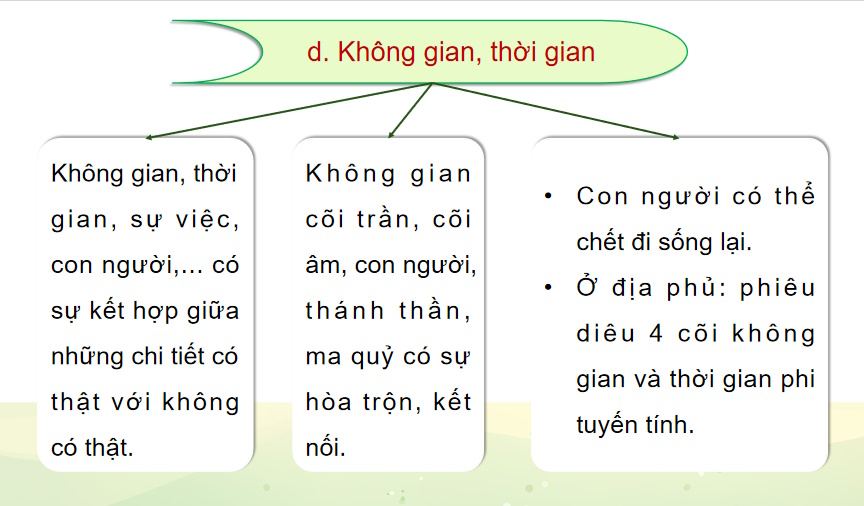 Chuyện người con gái Nam Xương