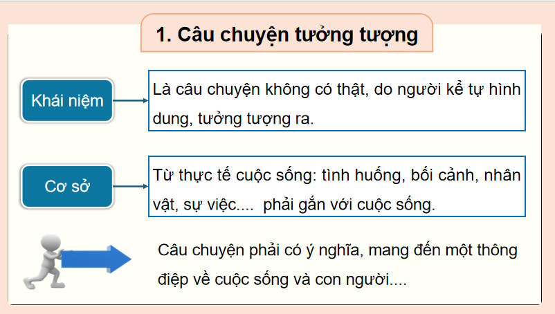 Kể một câu chuyện tưởng tượng
