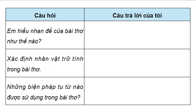 Nhật kí đô thị hóa
