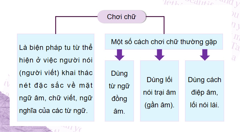Thực hành tiếng Việt