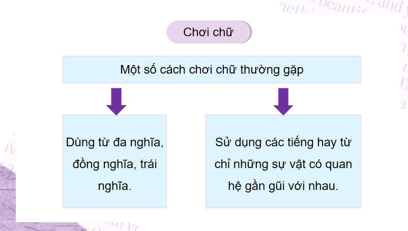Thực hành tiếng Việt