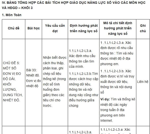 Kế hoạch lồng ghép tích hợp Năng lực số lớp 3 sách Kết nối tri thức