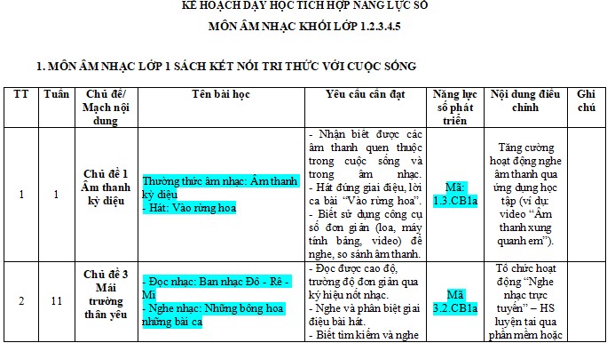 Kế hoạch tích hợp Năng lực số Âm nhạc lớp 1 KNTT