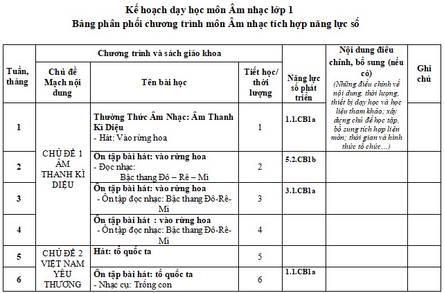 Phân phối chương trình môn Âm nhạc Tiểu học KNTT tích hợp Năng lực số
