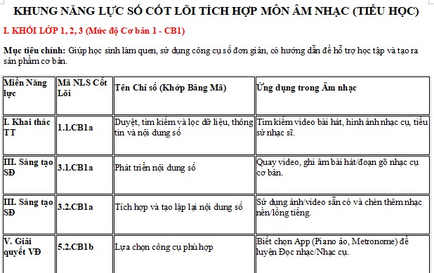 Khung NLS cốt lõi tích hợp môn Âm nhạc