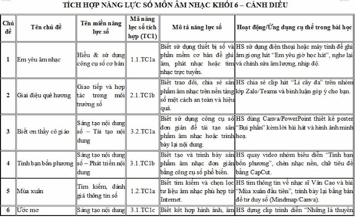 Khung năng lực số môn Âm nhạc lớp 6 bộ Cánh Diều