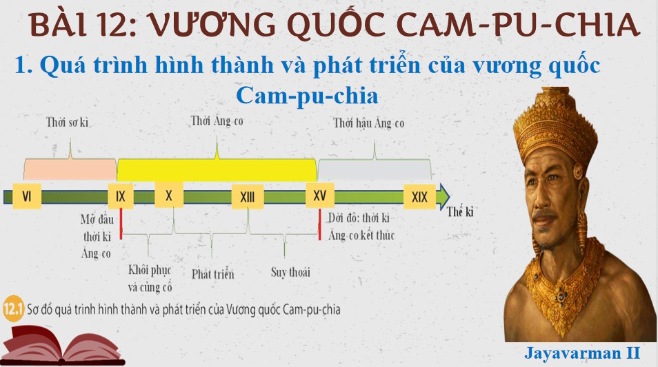 Vương quốc Cam-pu-chia