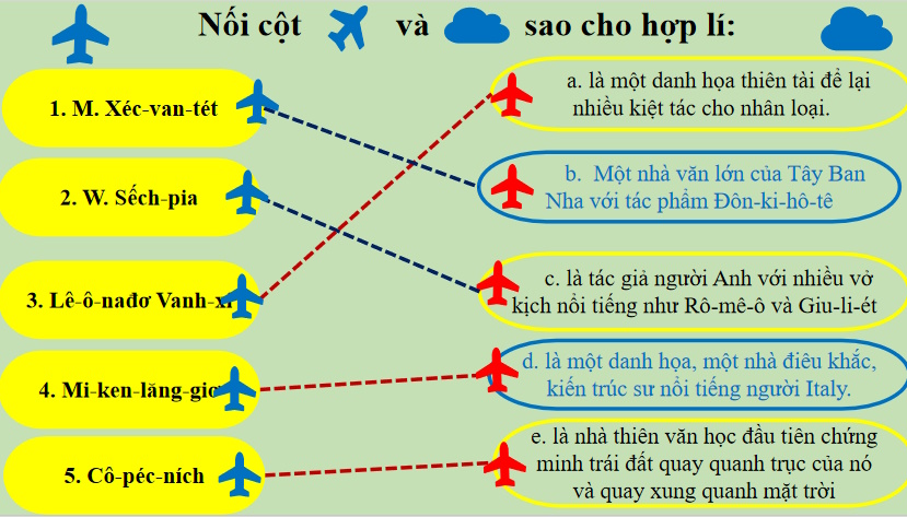 Văn hóa phục hưng