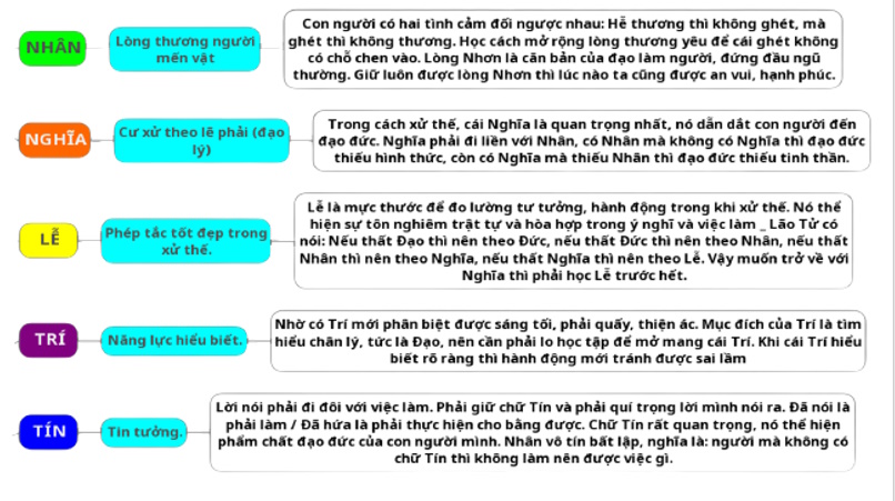 Các thành tựu văn hóa chủ yếu của Trung Quốc từ thế kỉ VII đến giữa thế kỉ XIX