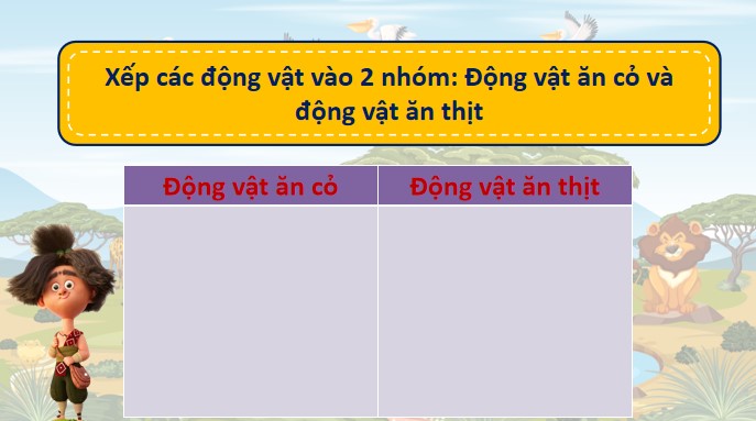 Bài giảng điện tử Bài 17: Chăm sóc cây trồng, vật nuôi