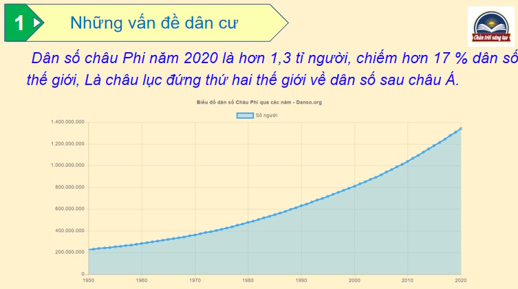 PowerPoint Địa lí 7 Bài 10: Dân cư xã hội châu Phi