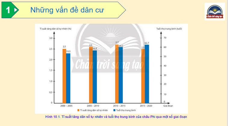 PowerPoint Địa lí 7 Bài 10: Dân cư xã hội châu Phi