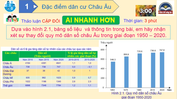 PowerPoint Địa lí 7 Bài 2: Đặc điểm dân cư xã hội châu Âu