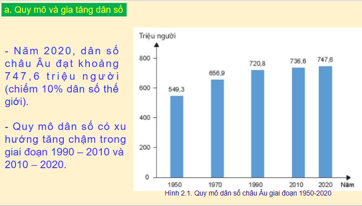 PowerPoint Địa lí 7 Bài 2: Đặc điểm dân cư xã hội châu Âu