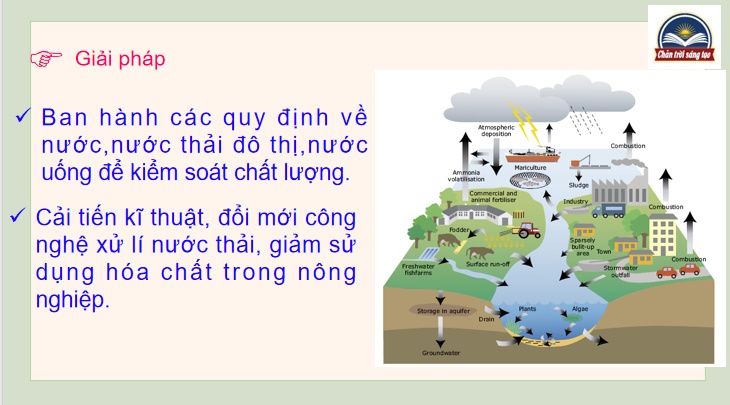 PowerPoint Địa lí 7 Bài 3: Phương thức con người khai thác sử dụng và bảo vệ thiên nhiên châu Âu