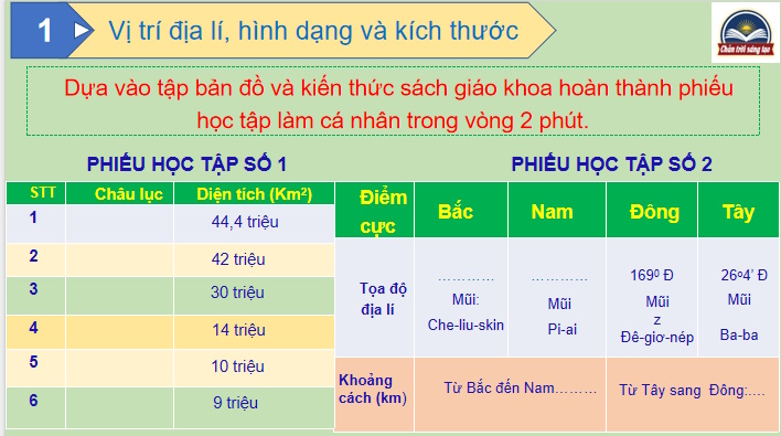 PowerPoint Địa lí 7 Bài 5: Thiên nhiên châu Á