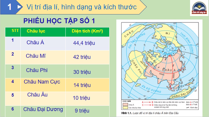 PowerPoint Địa lí 7 Bài 5: Thiên nhiên châu Á