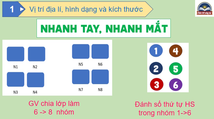 PowerPoint Địa lí 7 Bài 5: Thiên nhiên châu Á