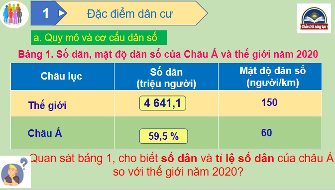 PowerPoint Địa lí 7 Bài 6: Đặc điểm dân cư, xã hội châu Á