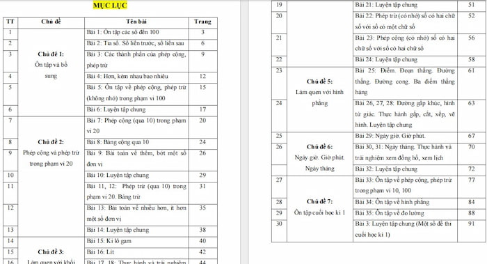 Đề cương ôn thi học kì 1 Toán 2 KNTT