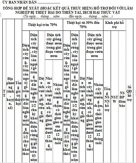 Đơn đề nghị hỗ trợ thiệt hại sản xuất lâm nghiệp do thiên tai