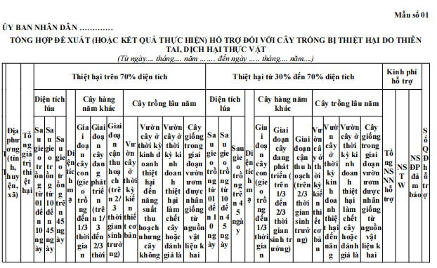 Đơn đề nghị hỗ trợ thiệt hại đối với cây trồng do thiên tai