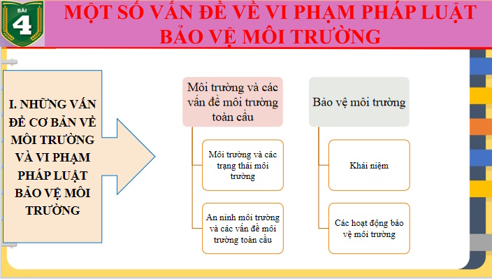 Giáo án PowerPoint Giáo dục Quốc phòng và An ninh 11 Bài 4