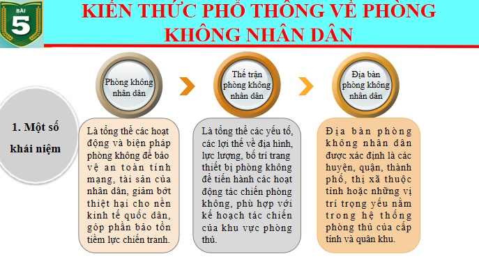Giáo án PowerPoint Giáo dục Quốc phòng và An ninh 11 Bài 5