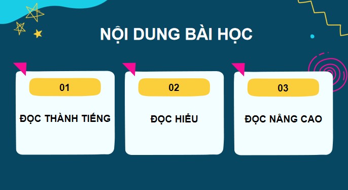 Giáo án điện tử Bài đọc 4 Mỗi lần cầm sách giáo khoa