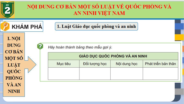 Giáo án PowerPoint Giáo dục Quốc phòng và An ninh 10 Bài 2