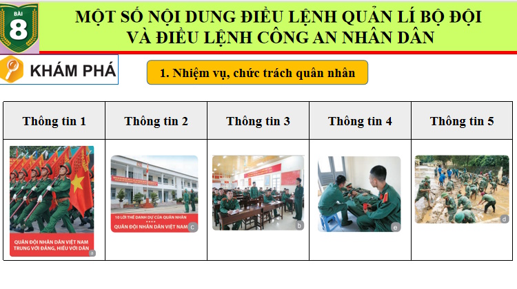 Bài giảng điện tử Giáo dục Quốc phòng 10
