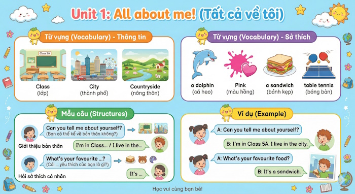 Từ vựng Tiếng Anh lớp 5 Global Success