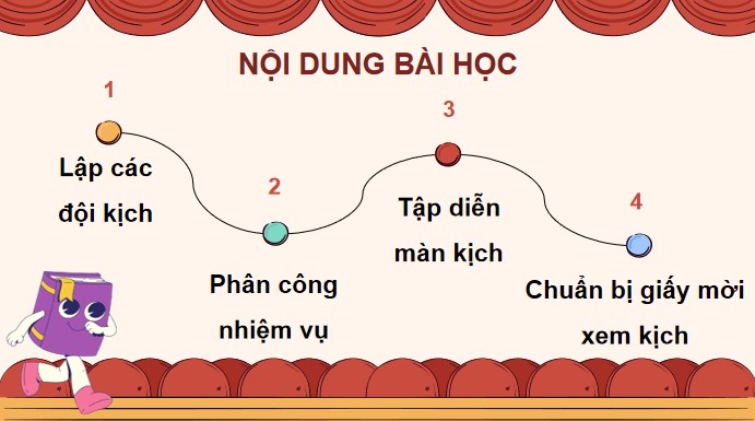 Giáo án PPT Bài 6: Tập kịch Ở Vương quốc Tương lai